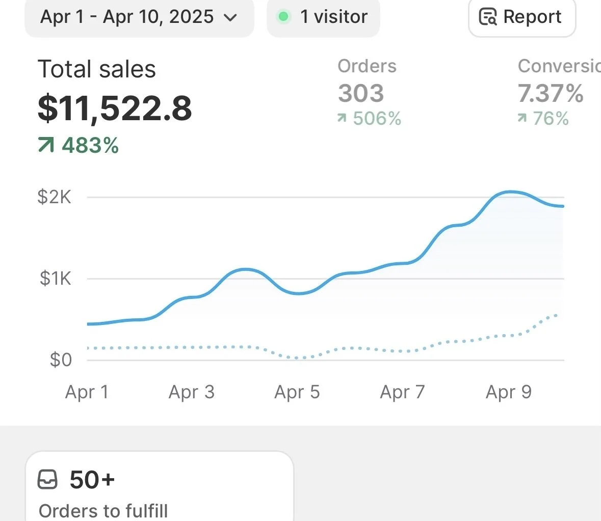Ecom $11.5k in 10 days 04-10-2025.jpg