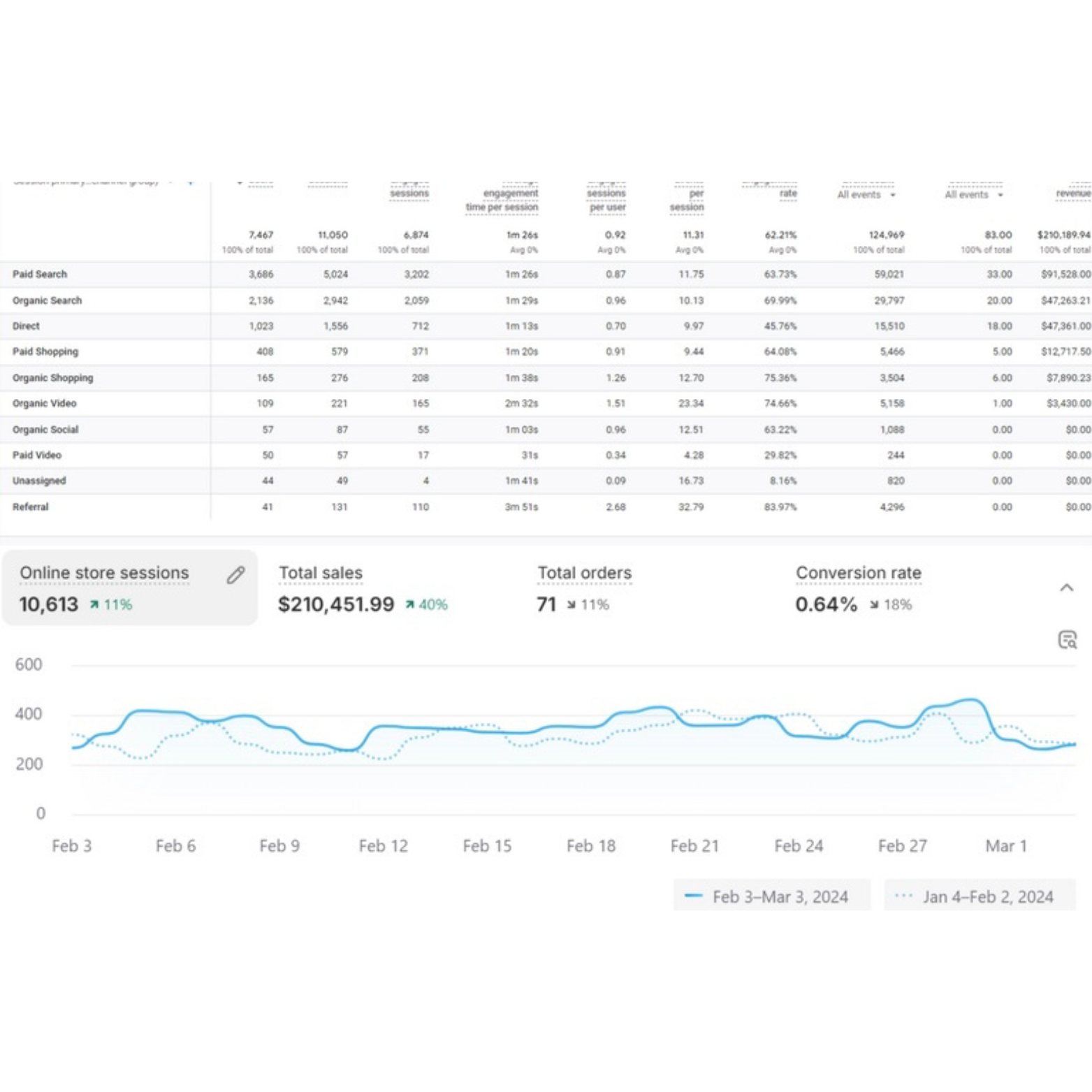 $210k in one month ecom.png