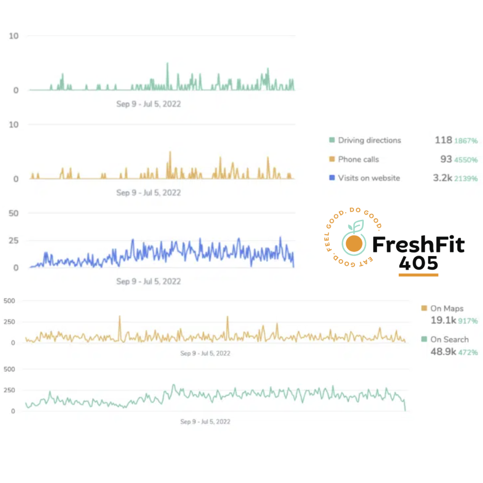 FreshFit 405 Testimonial.png