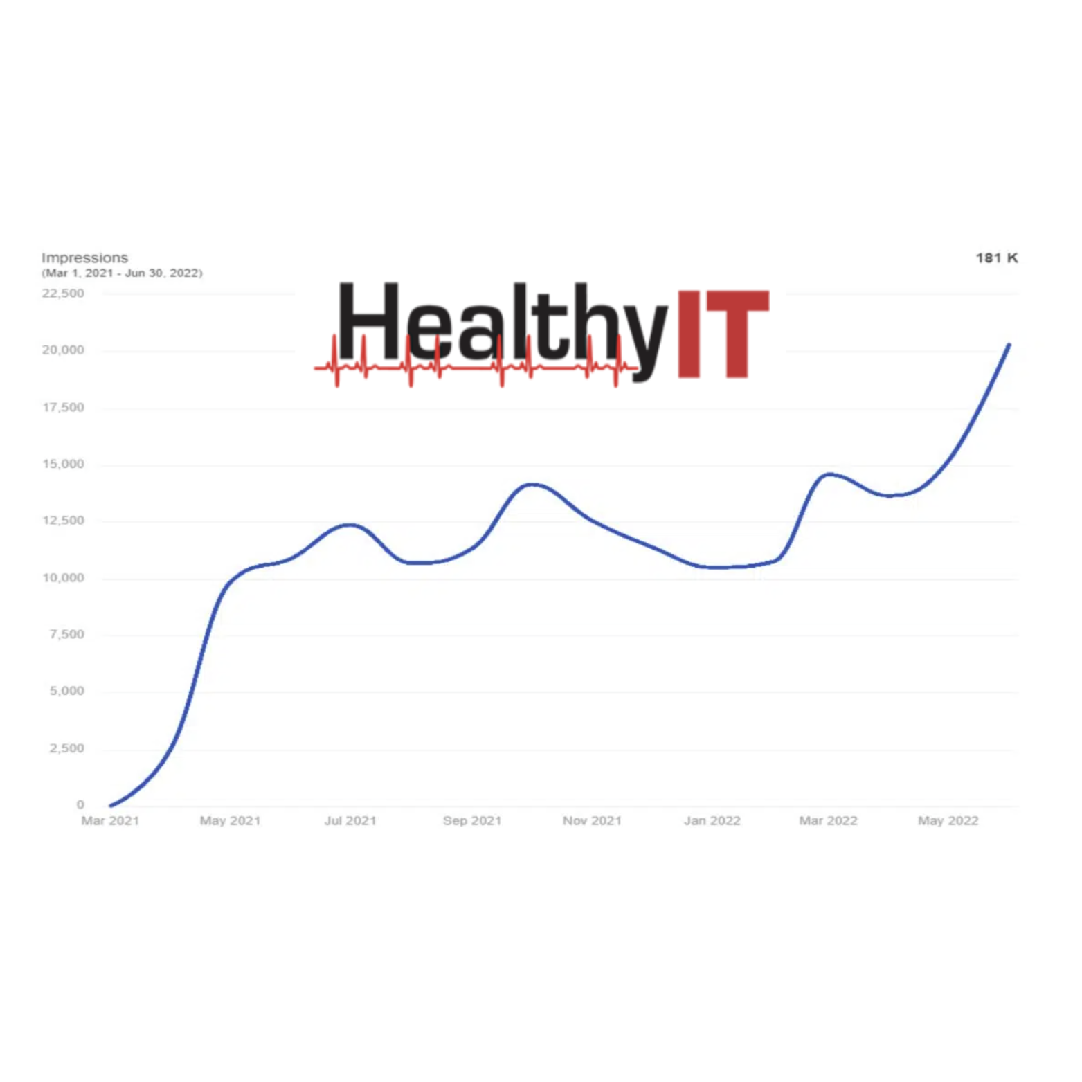 Healthy IT Testimonial.png