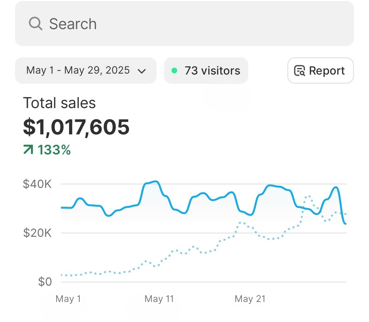 Ecom $1M in 1 month.png