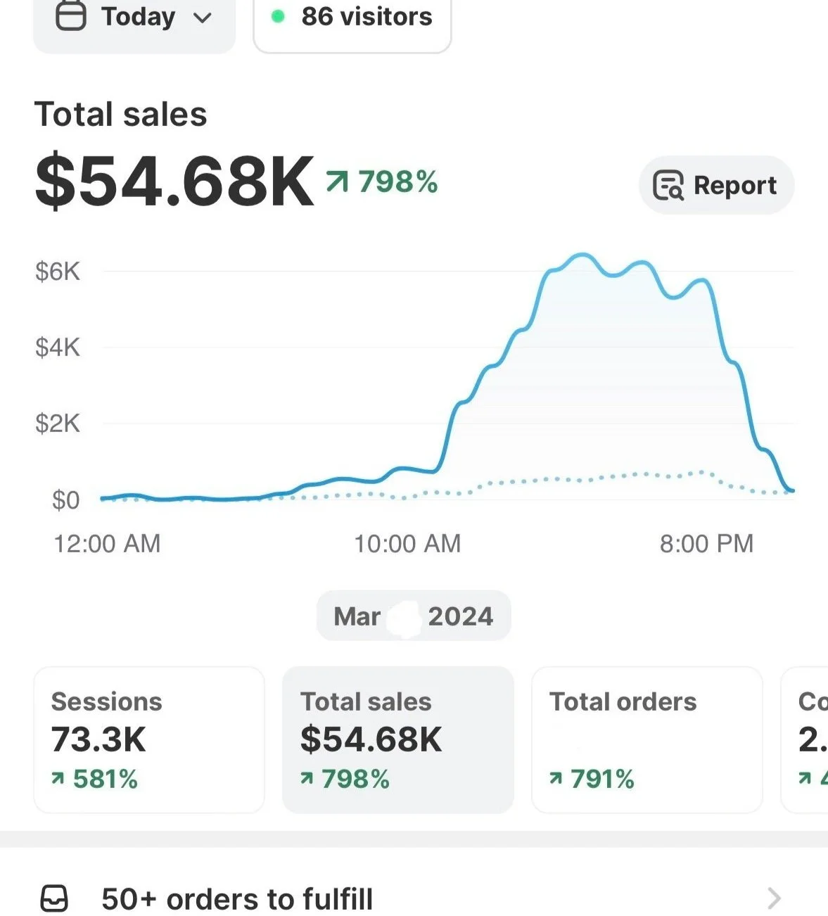 Ecom March 2024 $54k day.jpg