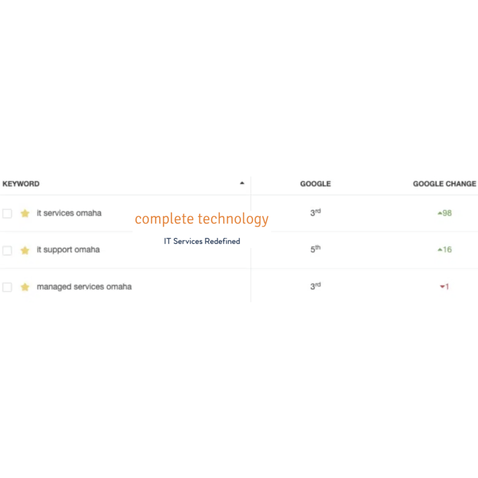 IT Services Redefinied Testimonial.png