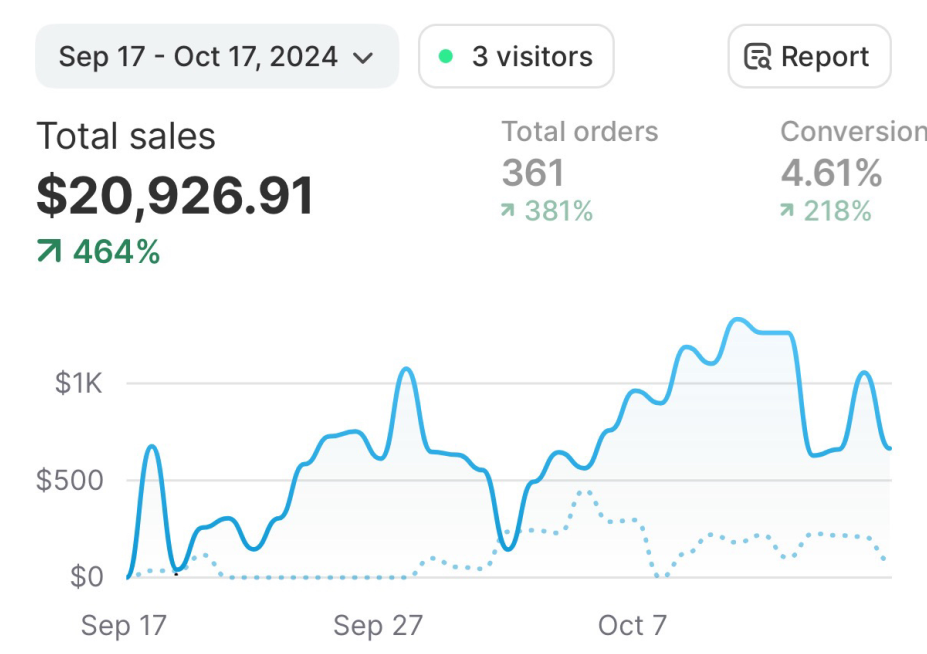 Ecom $20k in 1 month.png