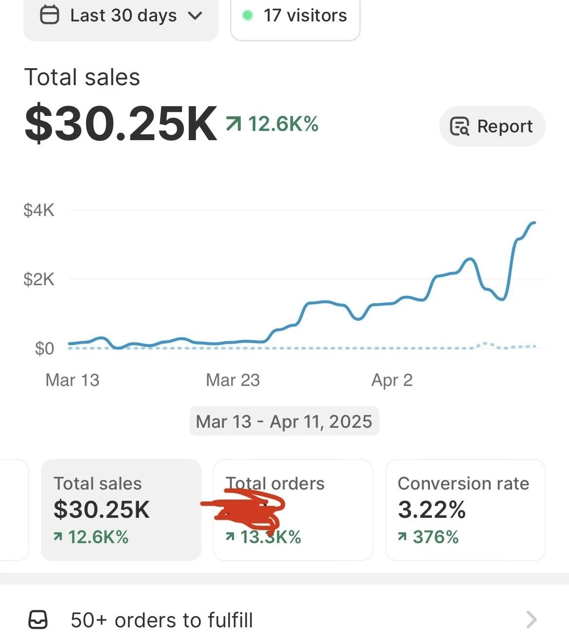 Ecom $30k in one month 03-13 - 04-13 2025.jpg