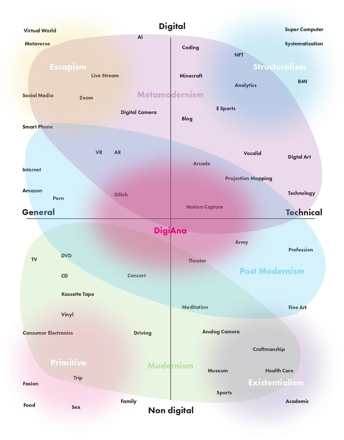 The Theorem of Art in Metamodernism