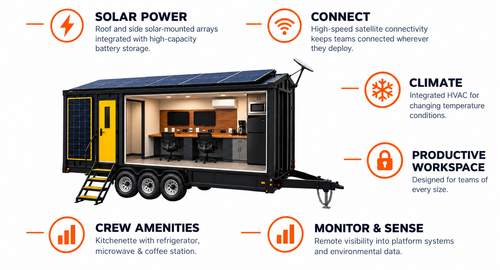 NowStar platform showing integrated power, connectivity, workspace, climate control and equipment support