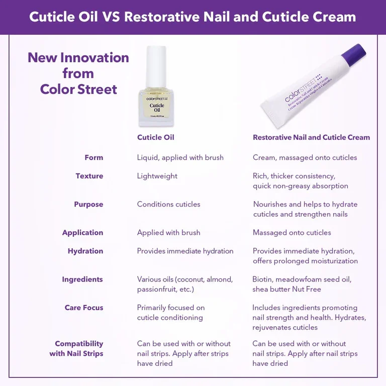 Infographics_RestorativeNailCuticleCream-2.webp
