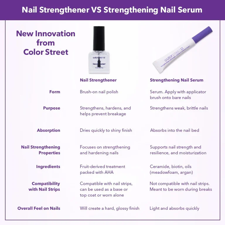 Infographics_NailStrengthener-2.webp