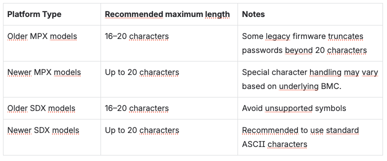 Password recommendations
