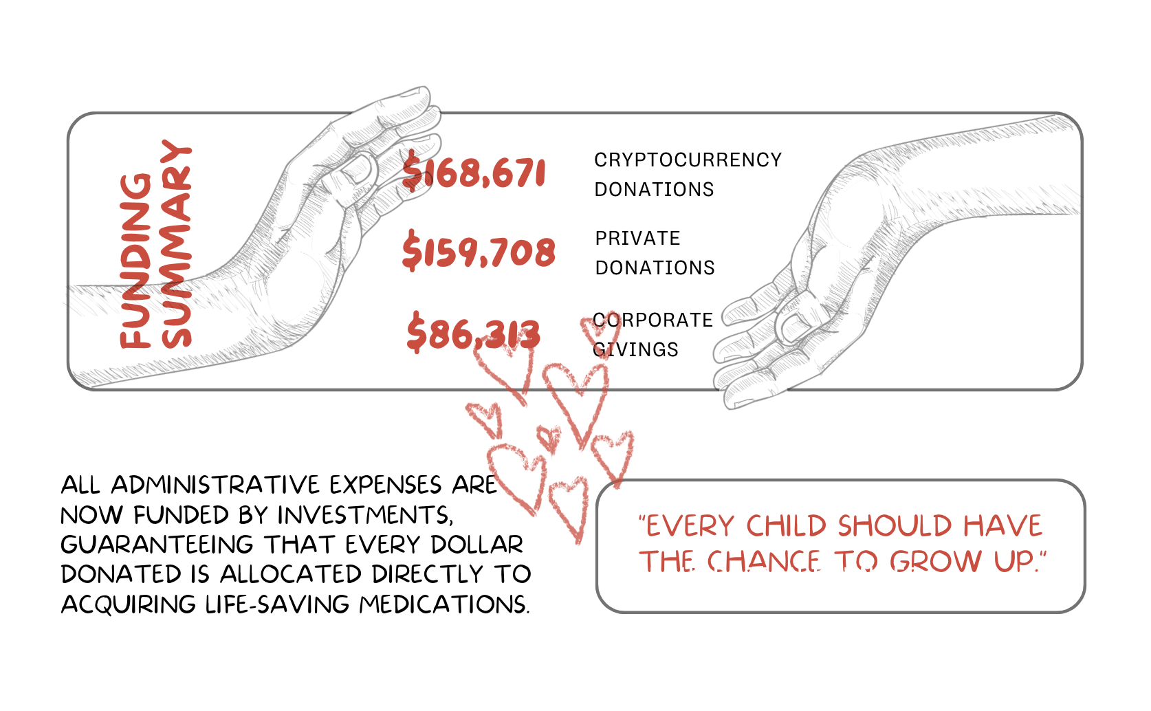 Thank you for the support!  2025 made a difference!