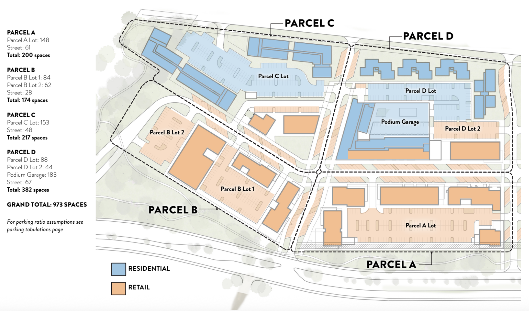 Master Plan Phases
