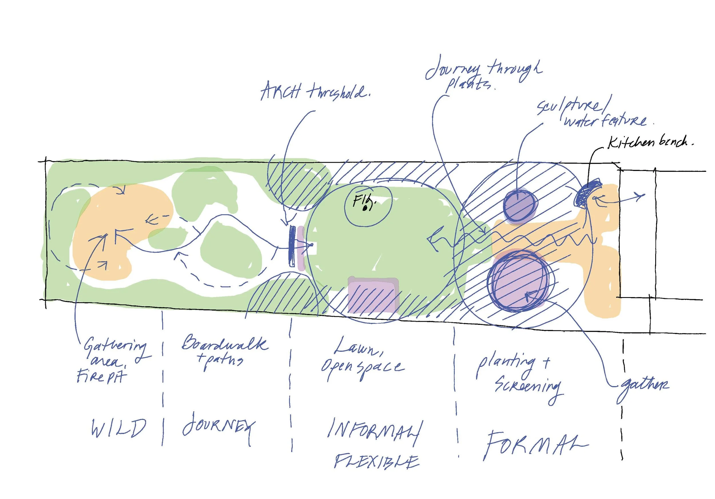PLAN GA_Diagram.jpg