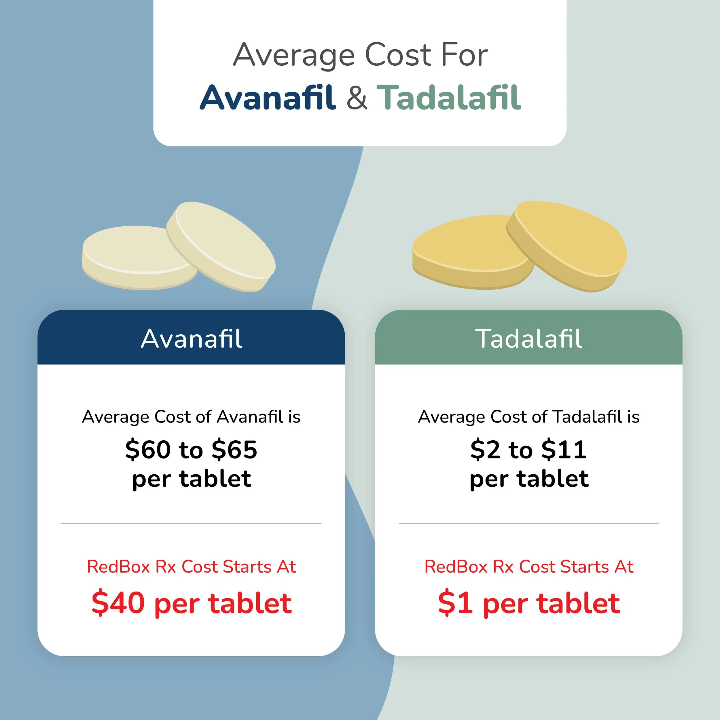 RedBoxRx_Avanafil vs. Tadalafil_1920x192022.jpg