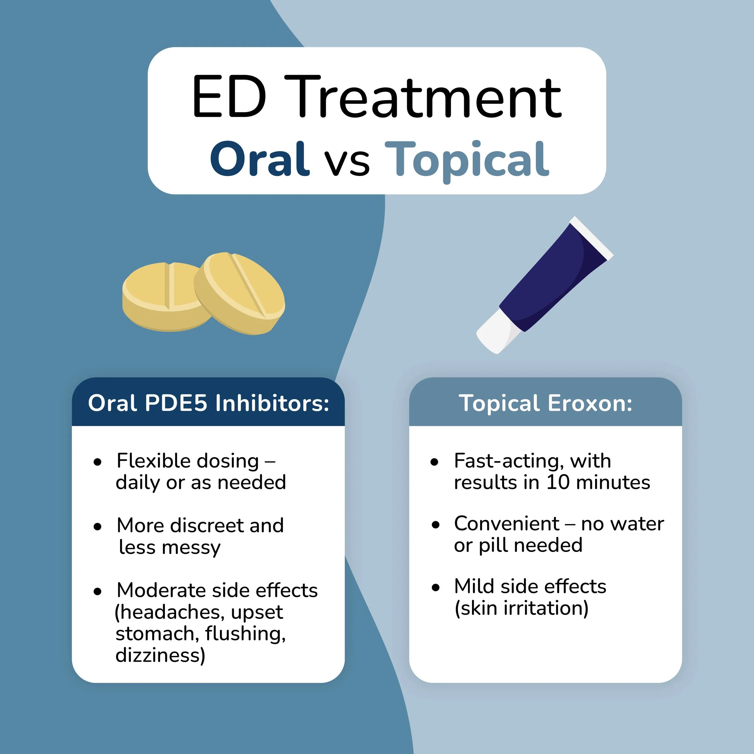 RedBoxRx_ED Treatment Comparison Chart_1920x1920.jpg