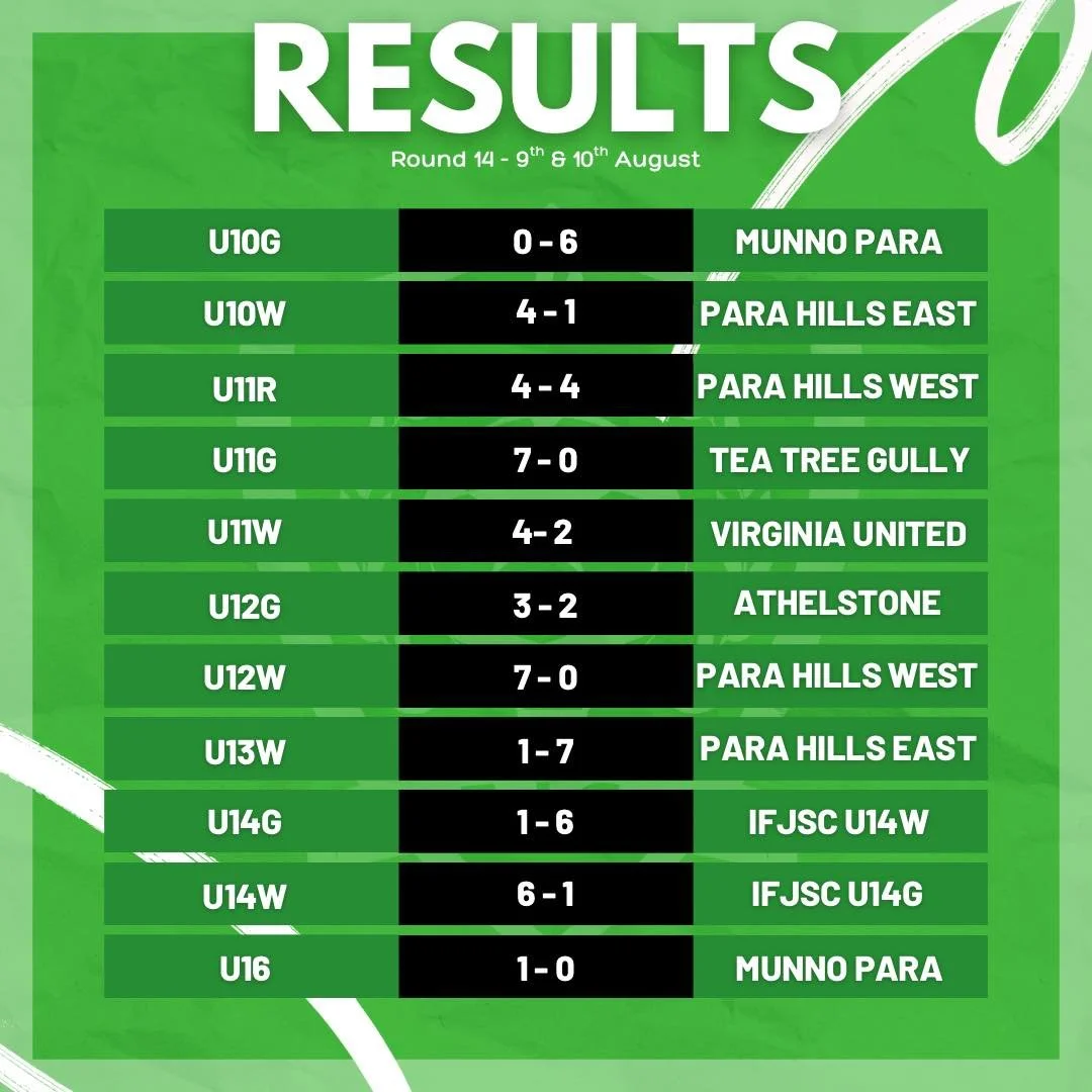 ⚪️🟢⚽️ ROUND 14 RESULTS ⚽️🟢⚪️

🤞🏻 Well done to all teams this weekend!

🔔 For more information please visit EDJSA on Dribl https://tinyurl.com/mwv3ka66e