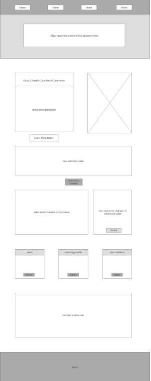Wireframe layout for a website with navigation menu, main content area, character channel of commerce, placeholders for images and videos, and footer section.