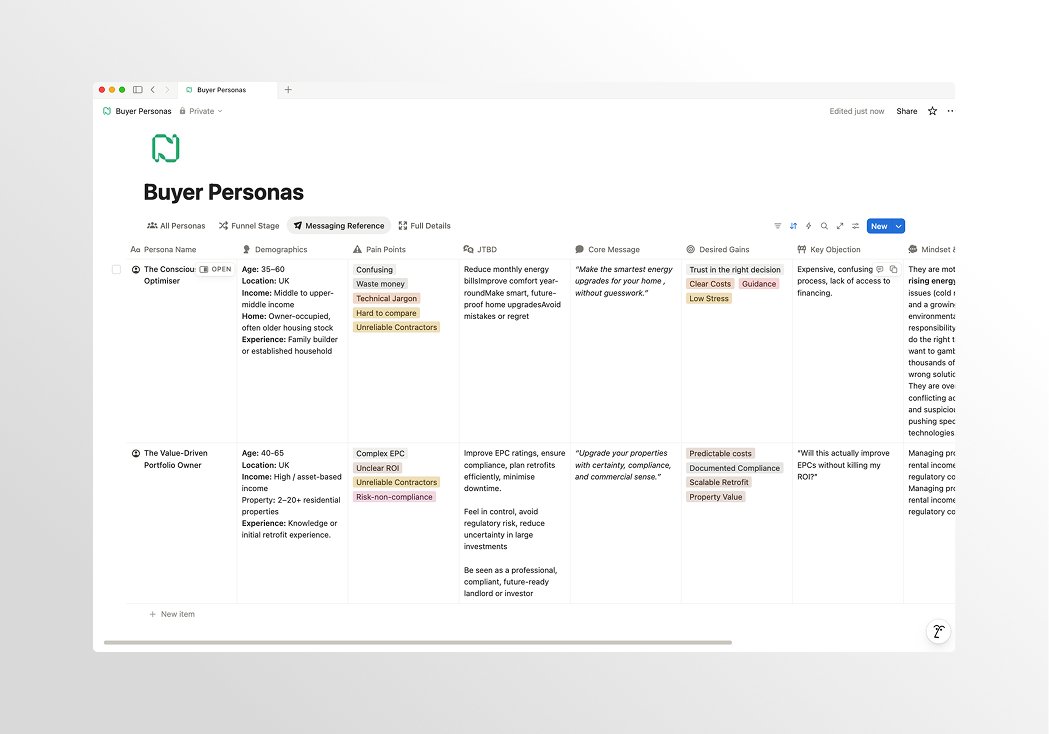 ICPs + Buyer Personas