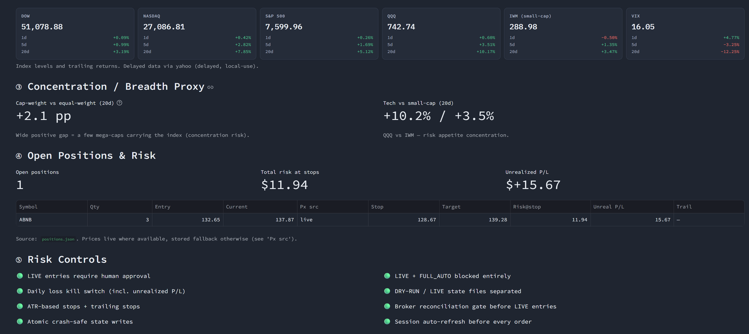 Open positions and risk controls