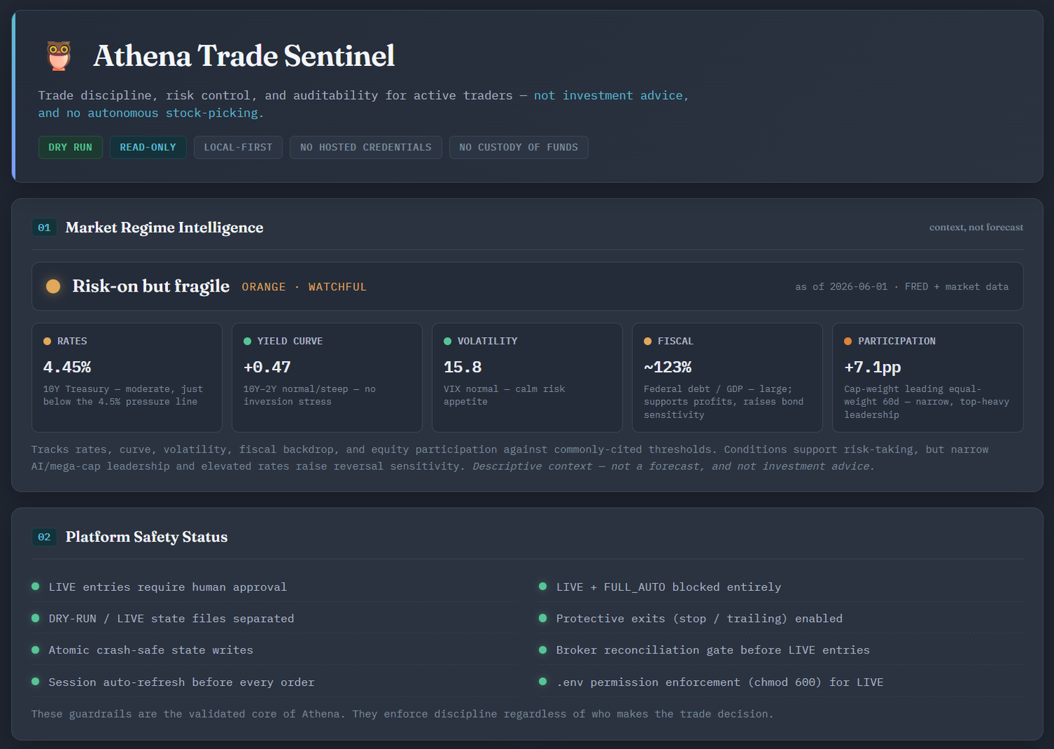 Market regime and safety panels