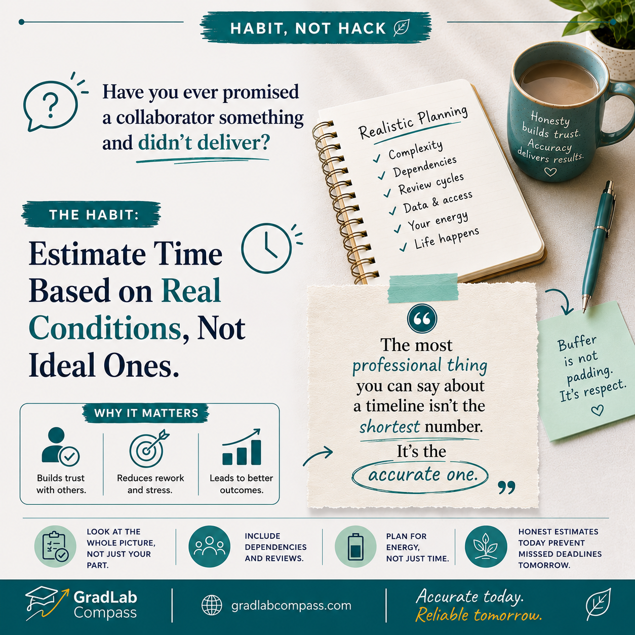Habit, Not Hack: Estimating Time Honestly (Mentor)