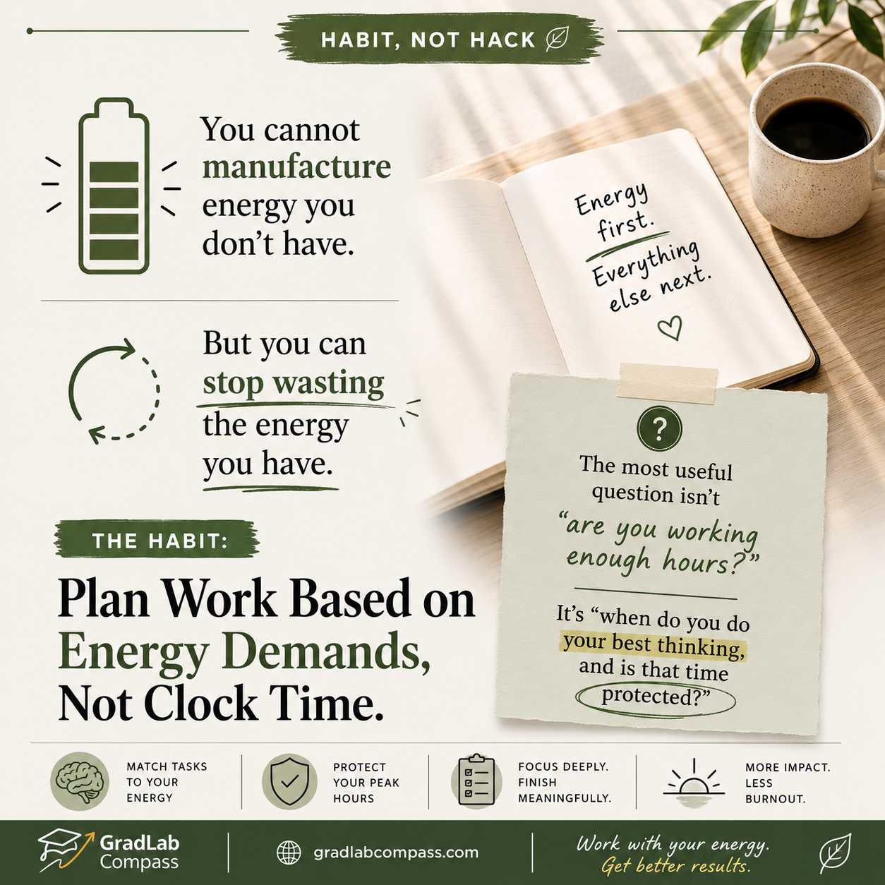 Habit, Not Hack: Design work around energy (Trainee)