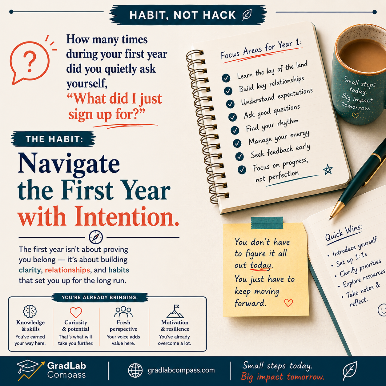 Habit, Not Hack: The First Year Looks Different From the Other Side of the Desk (Mentor)