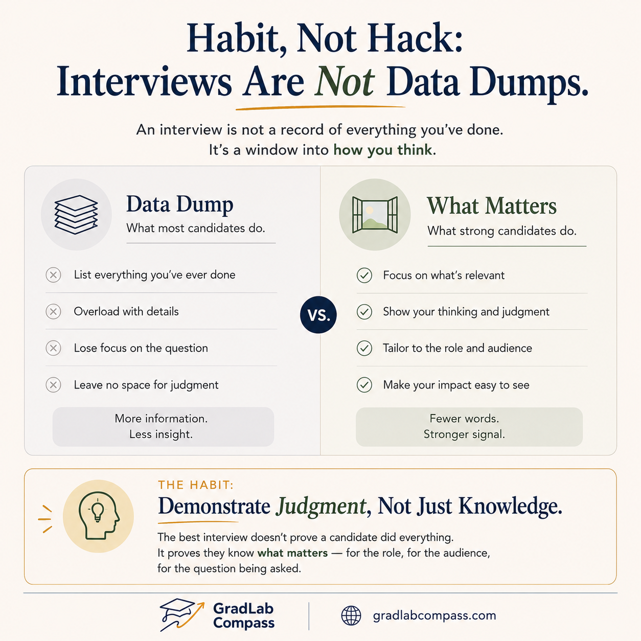 Habit, Not Hack: Interviews Are Not Data Dumps (Trainee)