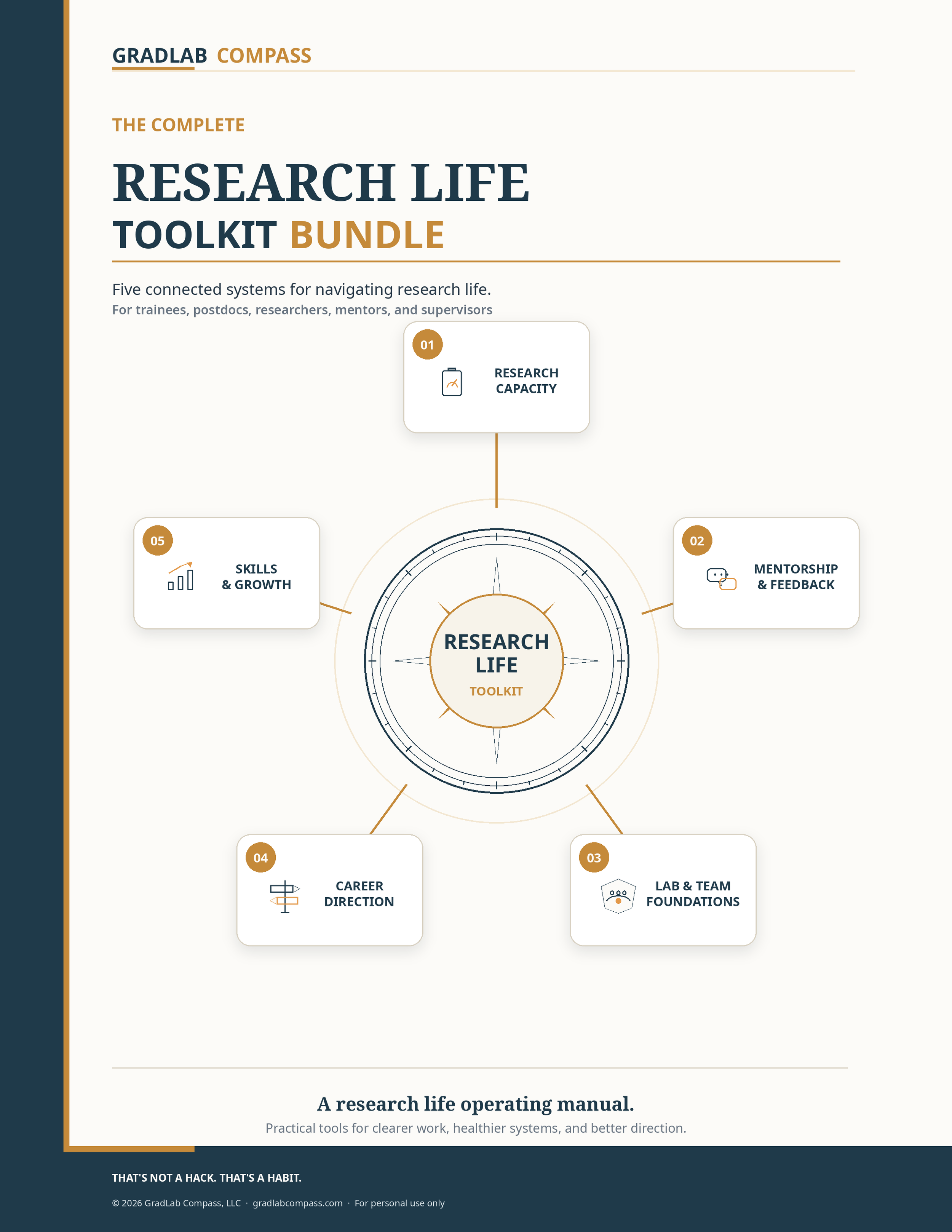 Research Systems Toolkit Bundle