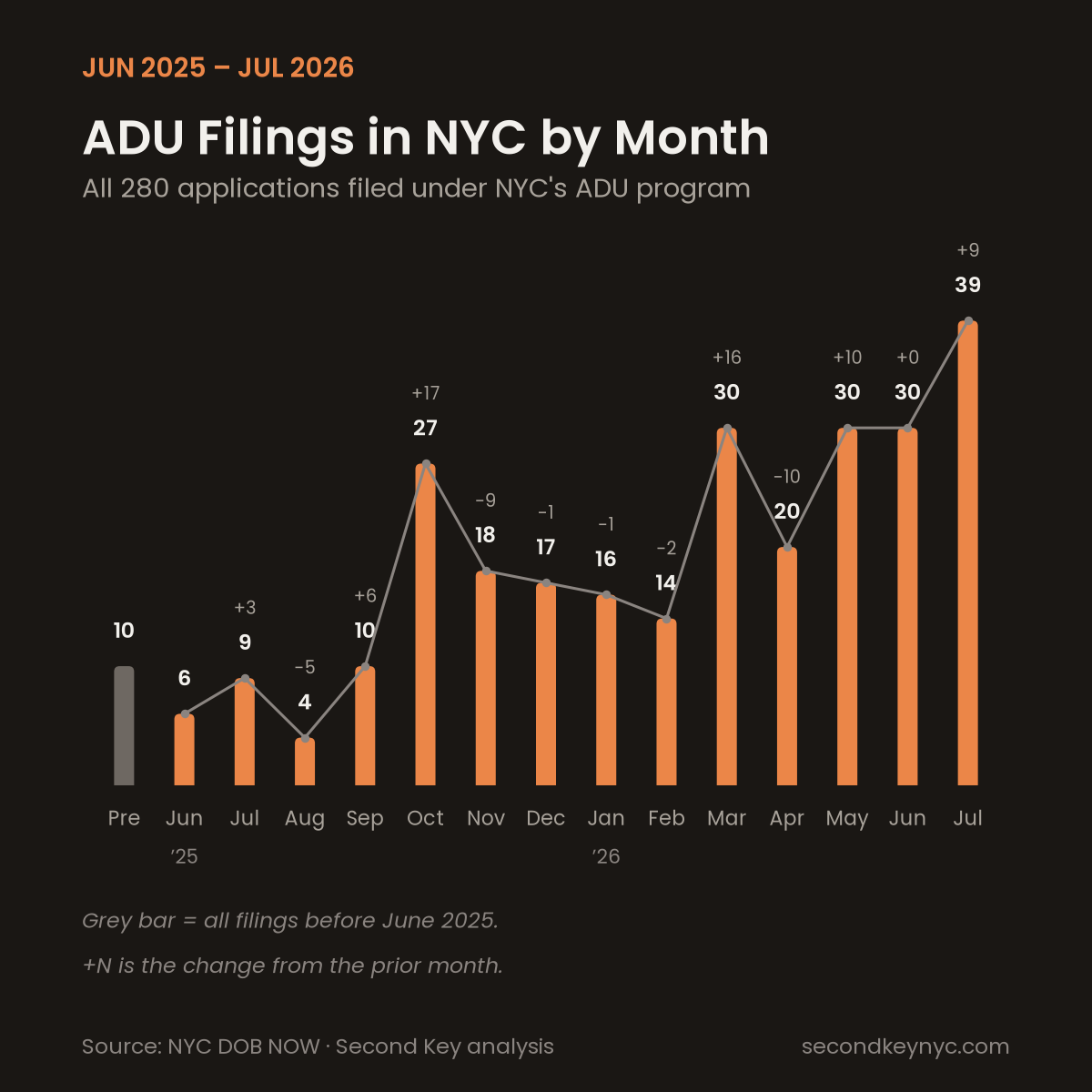 Are ADUs Catching On in NYC? Here’s What the Data Says So Far