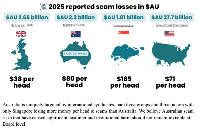 Prudential accountability can ease harm