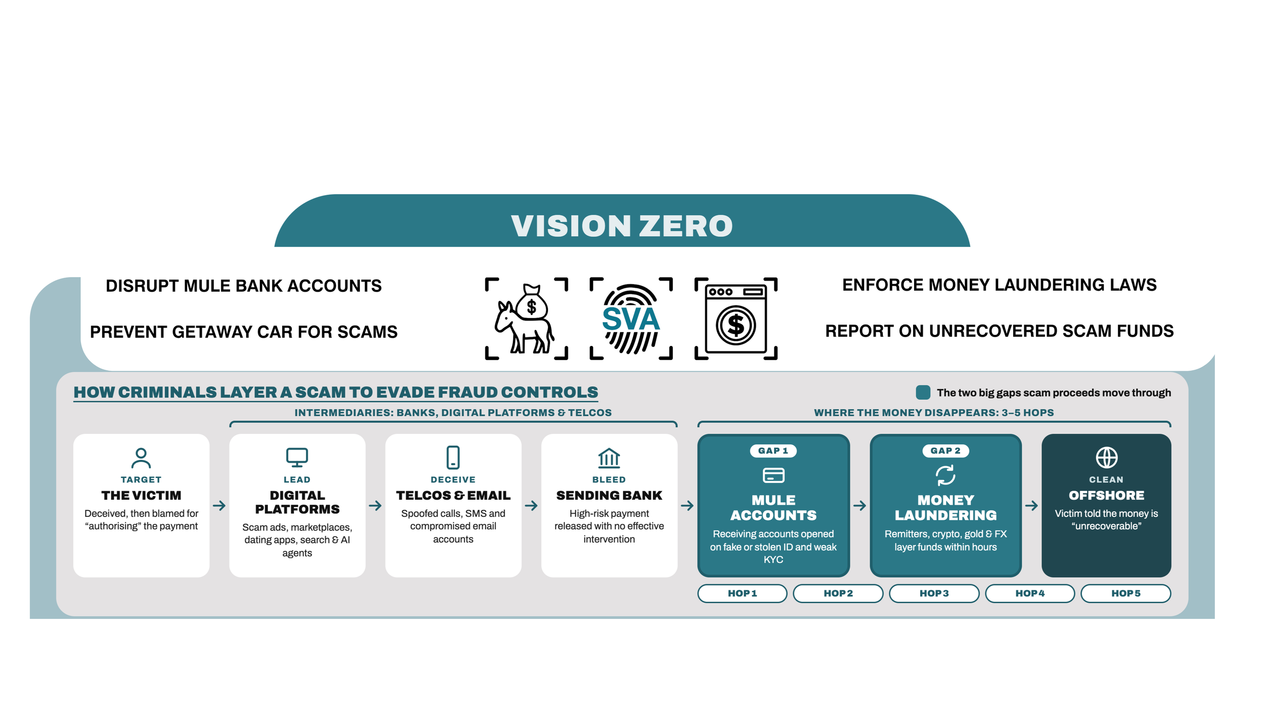 AFCA holds Australia's best scam data — let’s use it!