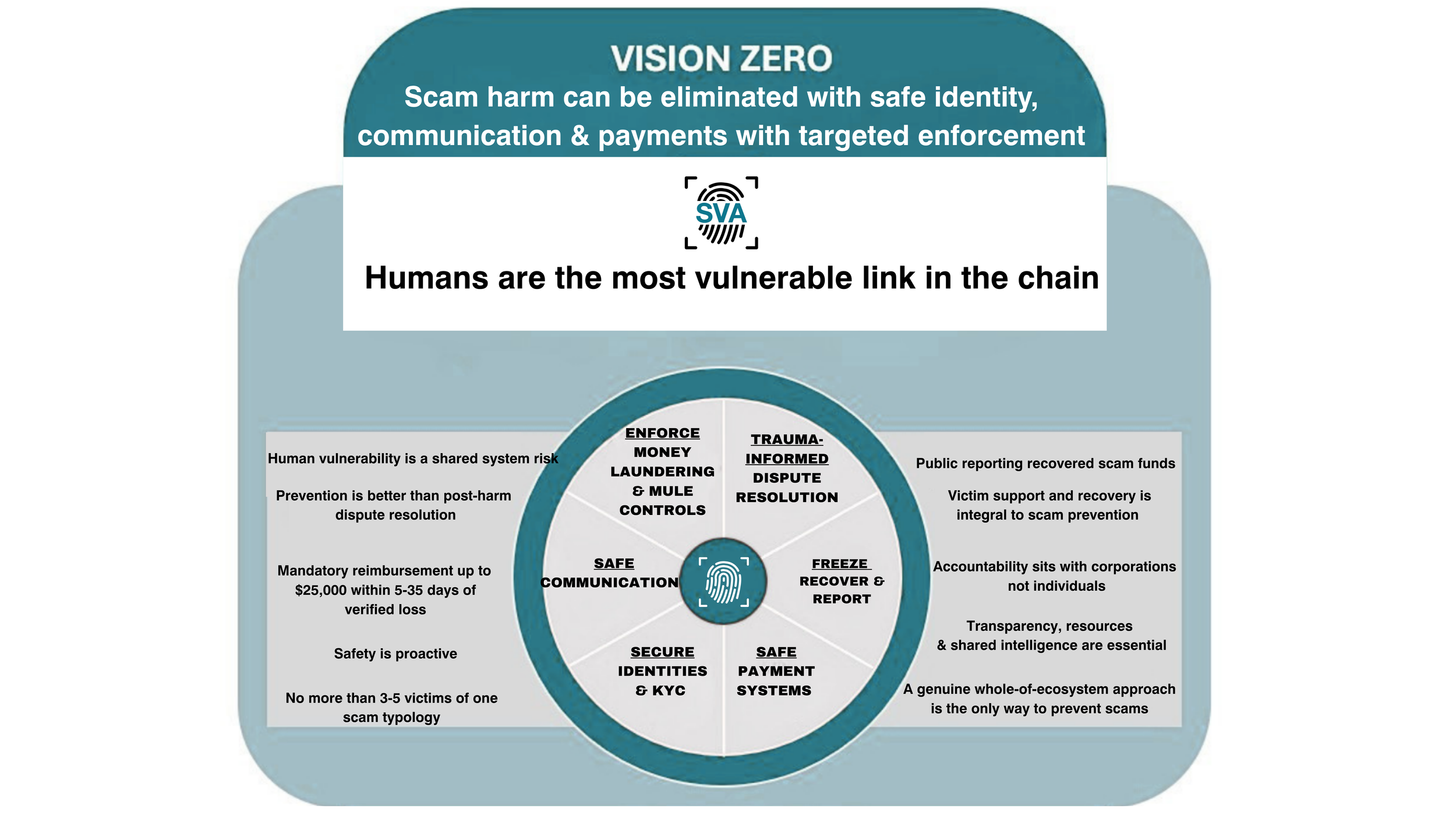Scam prevention framework