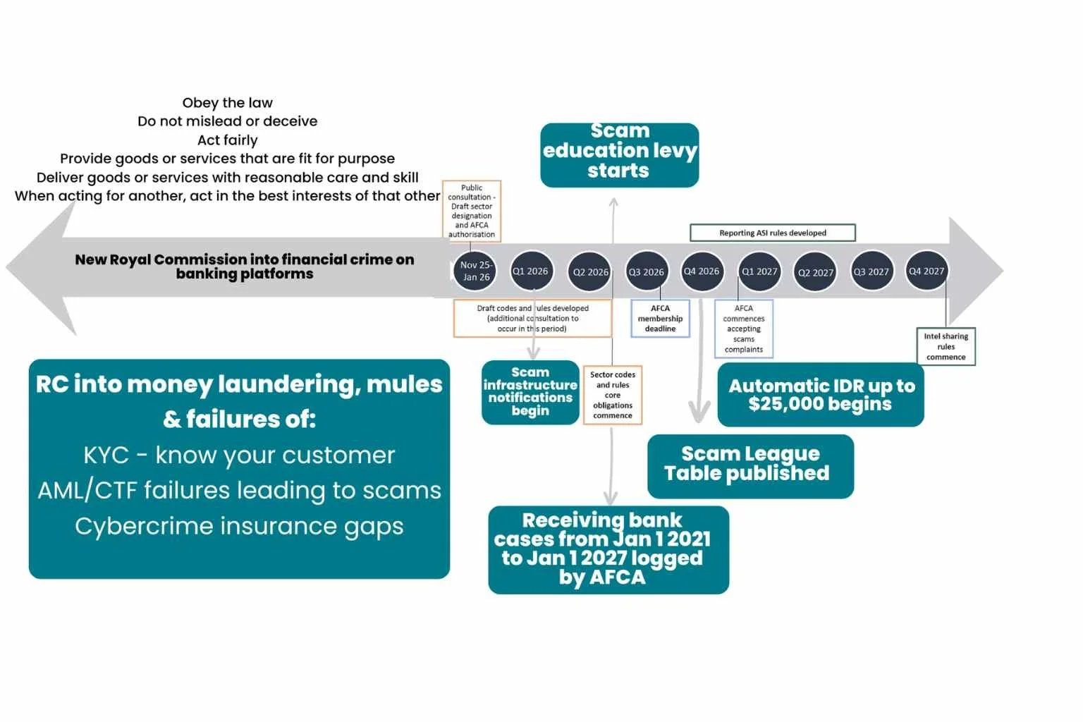 Royal Commission into financial crime