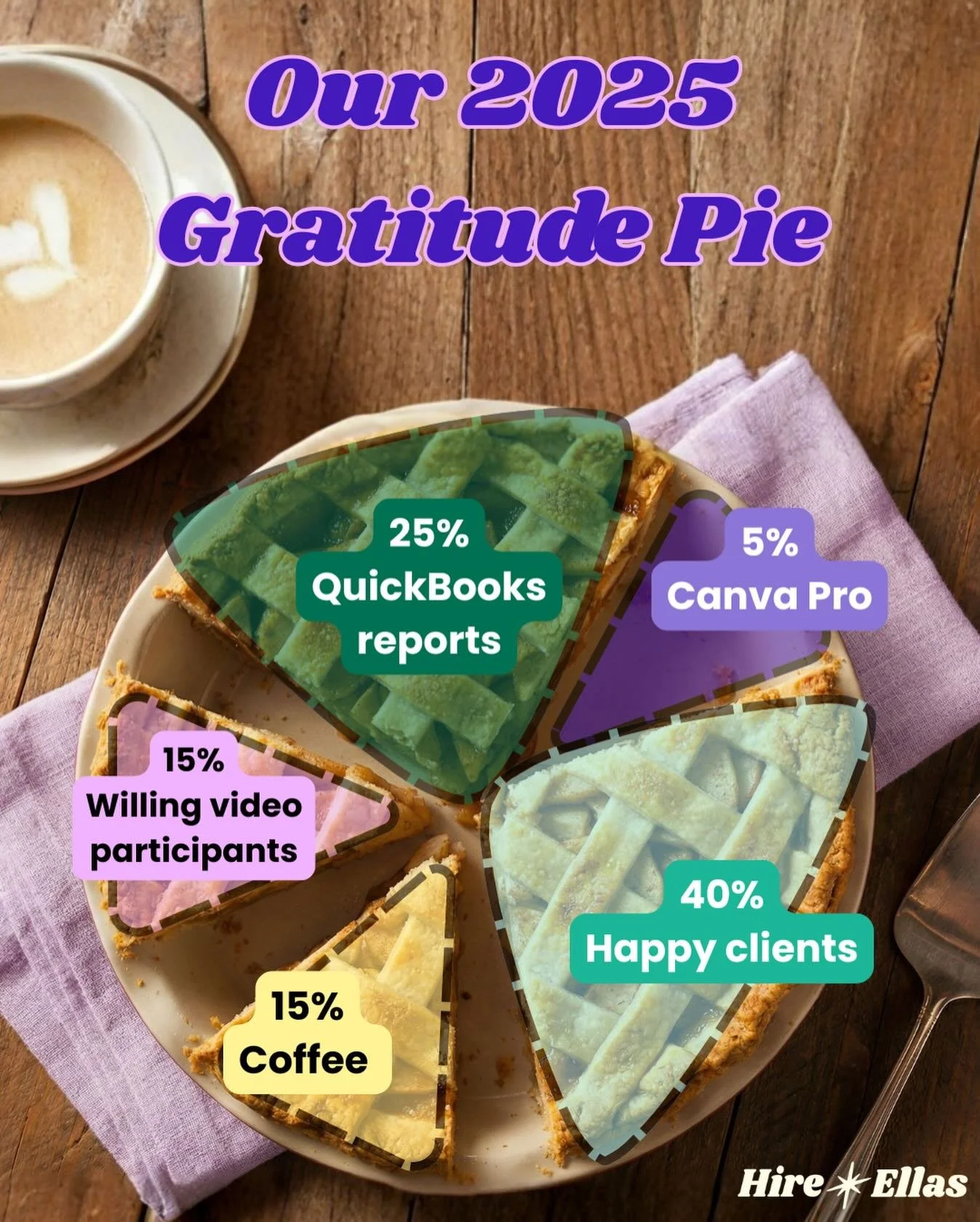 Thankful for the community that has supported and trusted us these past few years. 🫶

Hope you all fill up on real pie today. 💜

#hireellas #givingthanks