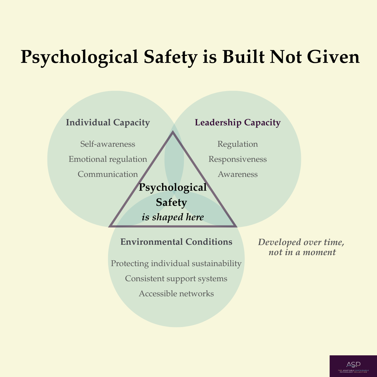 Psychological safety — why systems and statements alone are not enough