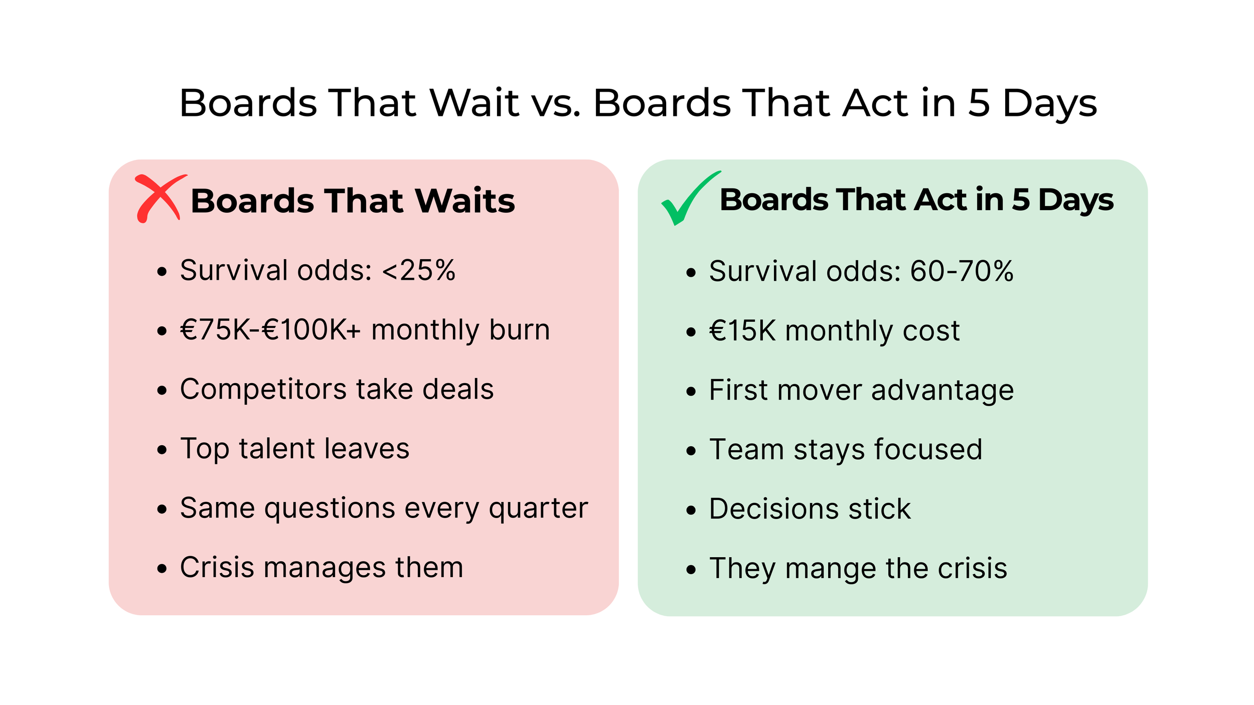 The €100,000 Week: What Slow Decisions Actually Cost