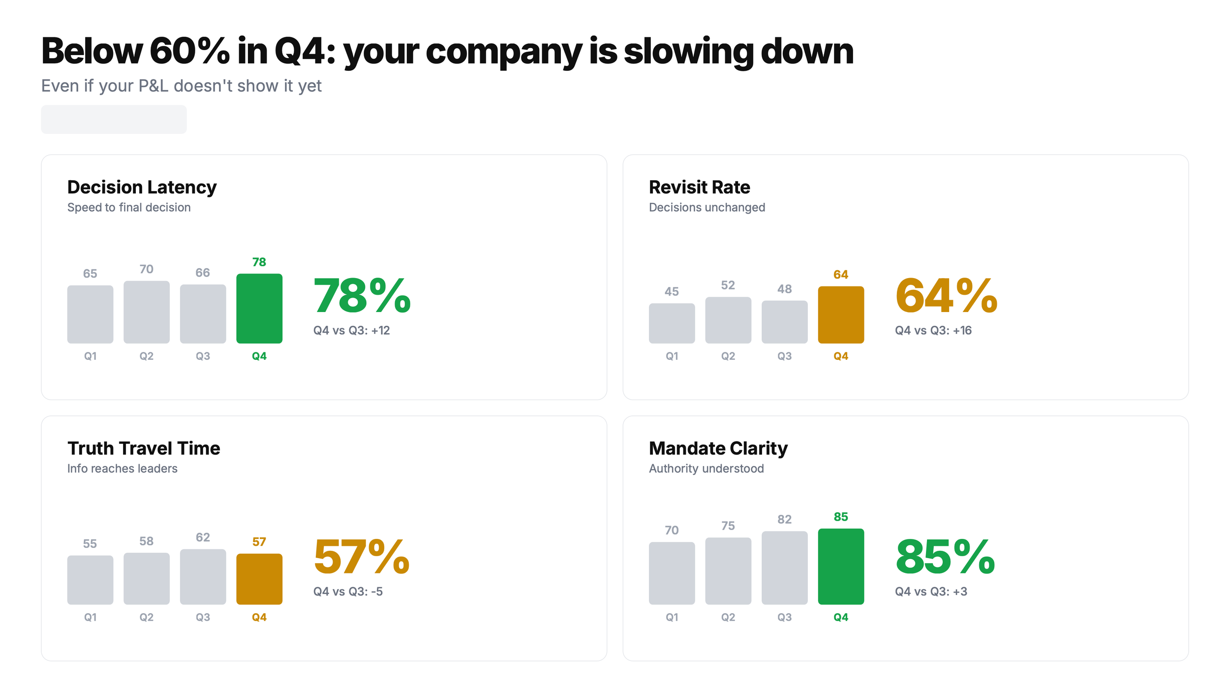 Below 60%: When Your Company Is Slowing Down