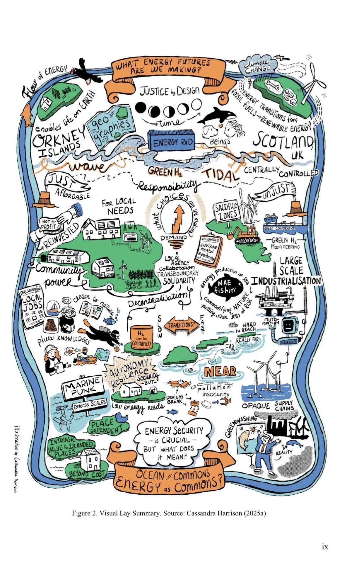 PhD Thesis Illustrations