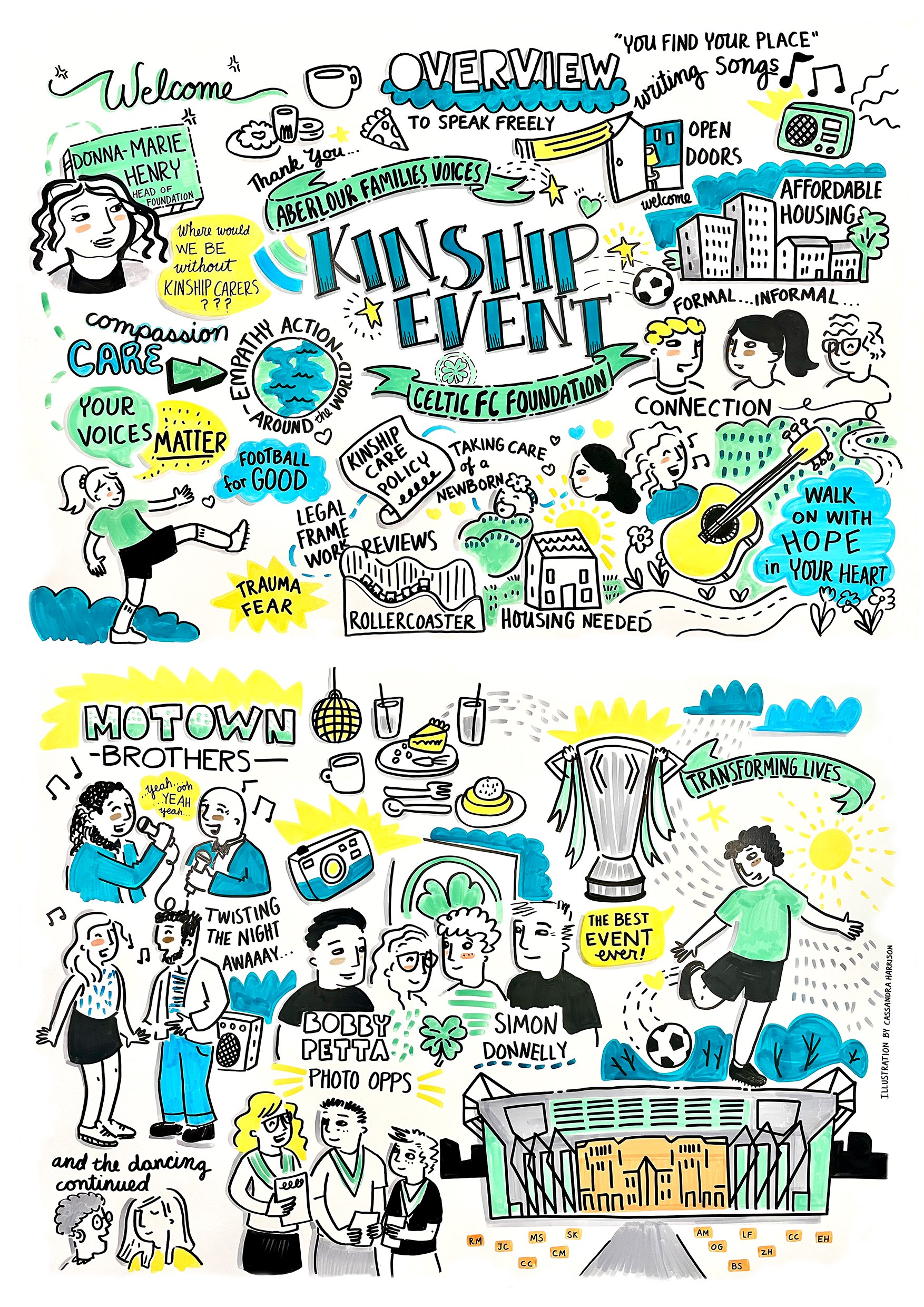 You had the Live Illustration. Now what can you do with all of those illustrations?!