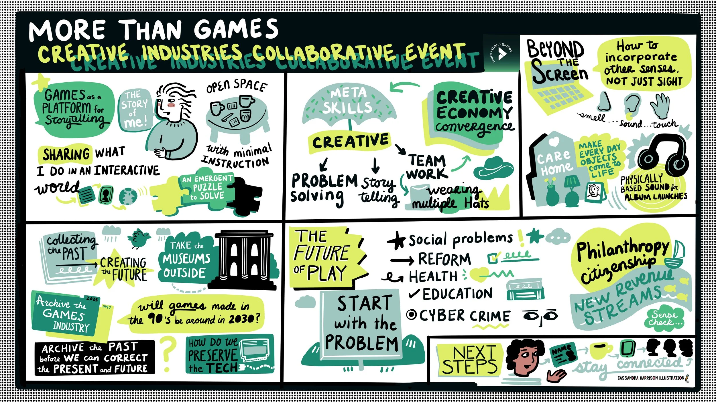 A digital illustration showing collaboration with the games industry in Scotland and film, theatre, museums and nursing homes. Ideas drawn show new income streams, storytelling, headphones and screens.