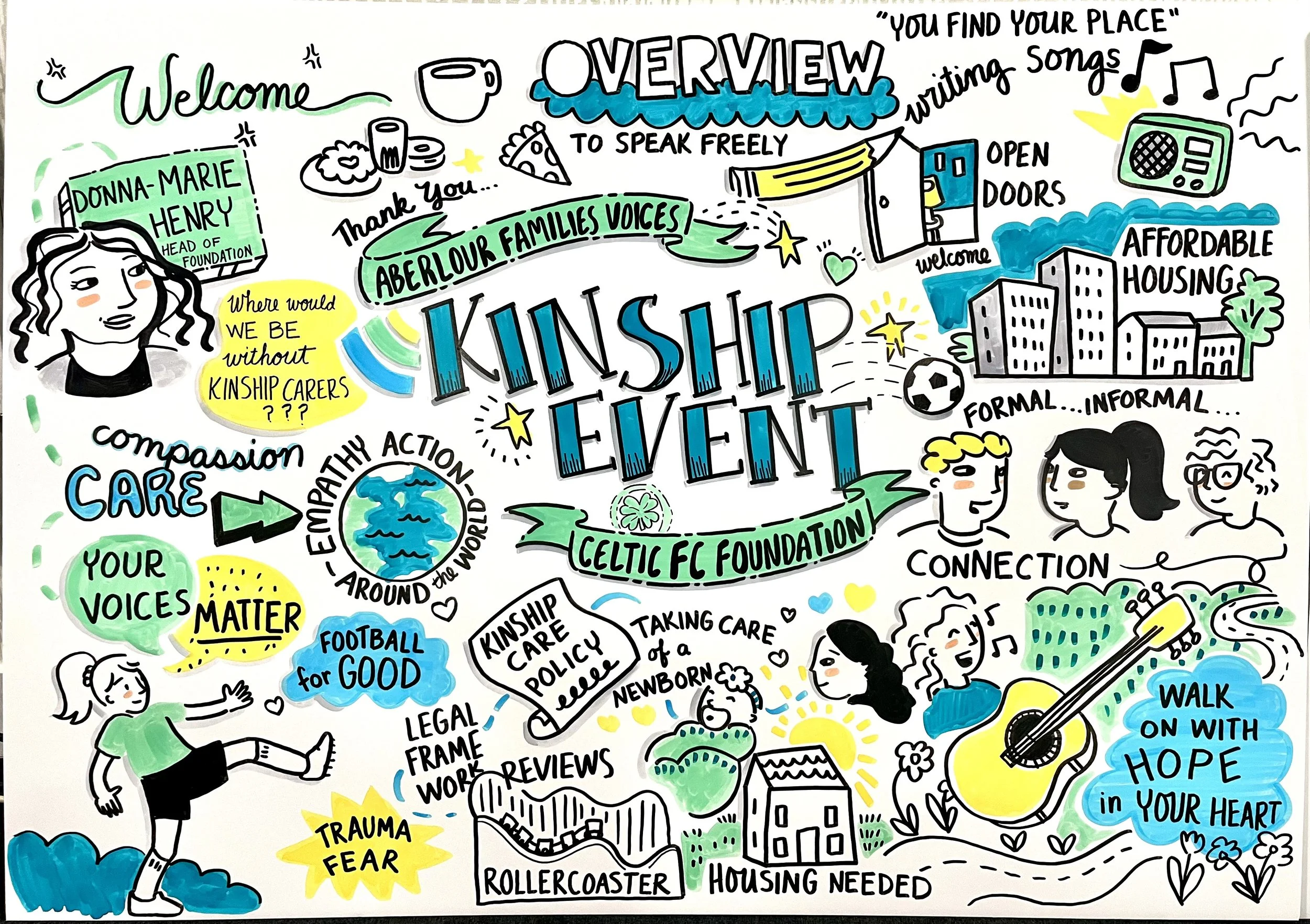 Kinship event with Celtic FC Foundation and Aberlour Families Voices held at the Celtic Football ground in Glasgow. Donna-Marie Henry Head of Foundation is included as well as affordable housing, children playing football, an acoustic guitar and song