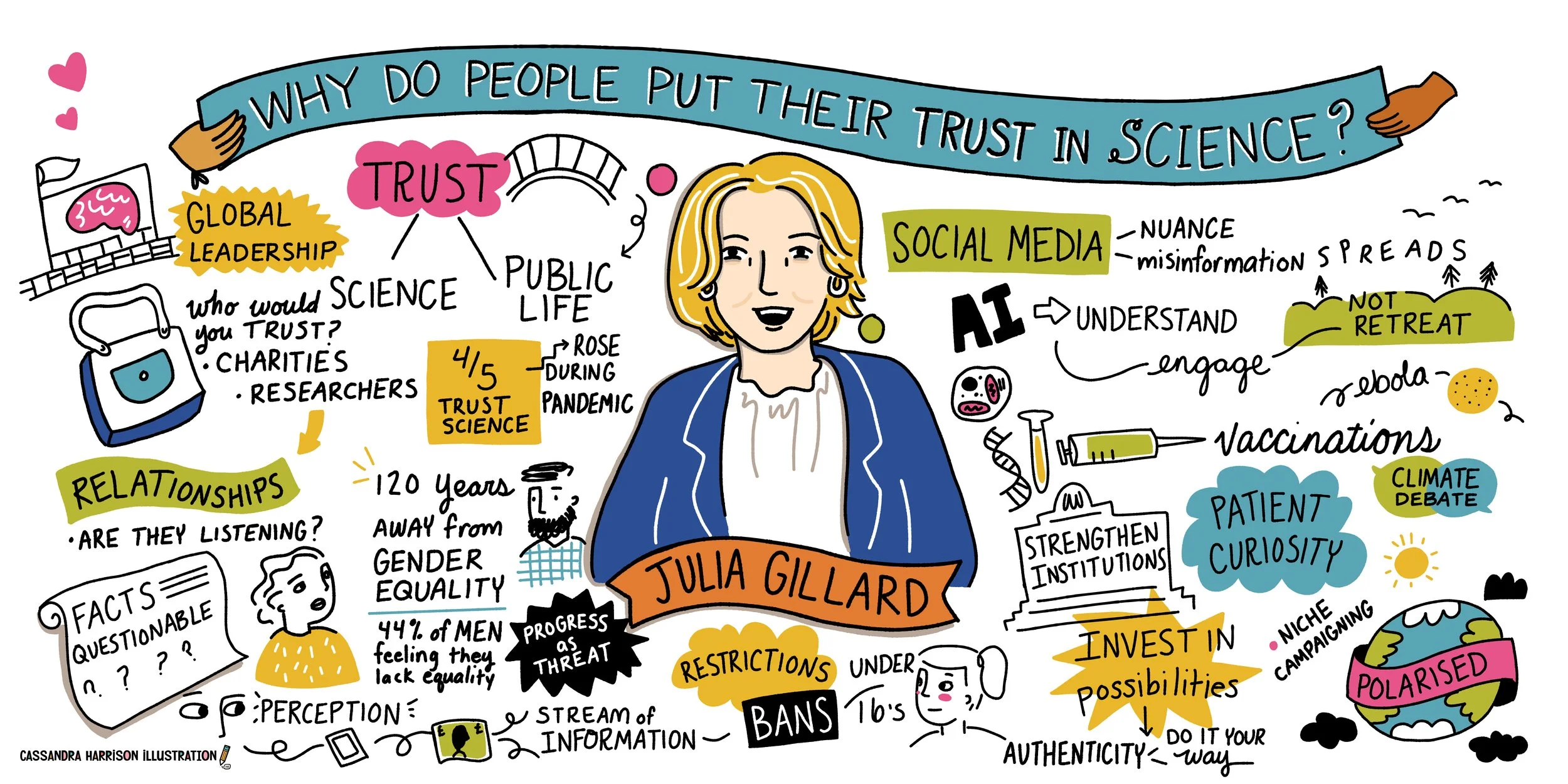 Julia Gillard Sainsbury Wellcome Centre in London lecture why do people put their trust in science with ai ebola vaccinations global leadership social media ban for under 16s