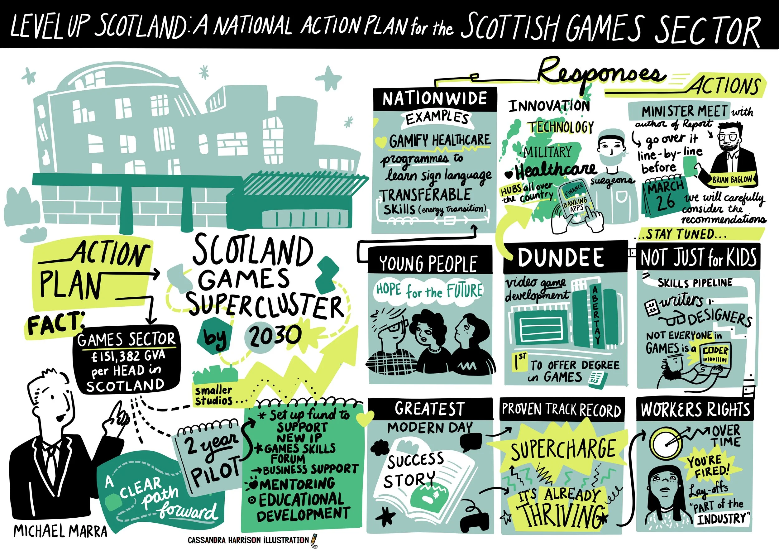 an illustration about a discussion in parliament about the gaming industry in Scotland. Surgeons use gaming technology. Abertay University offers degrees in game design. Brian Baglow created a manifesto to support the gaming industry.