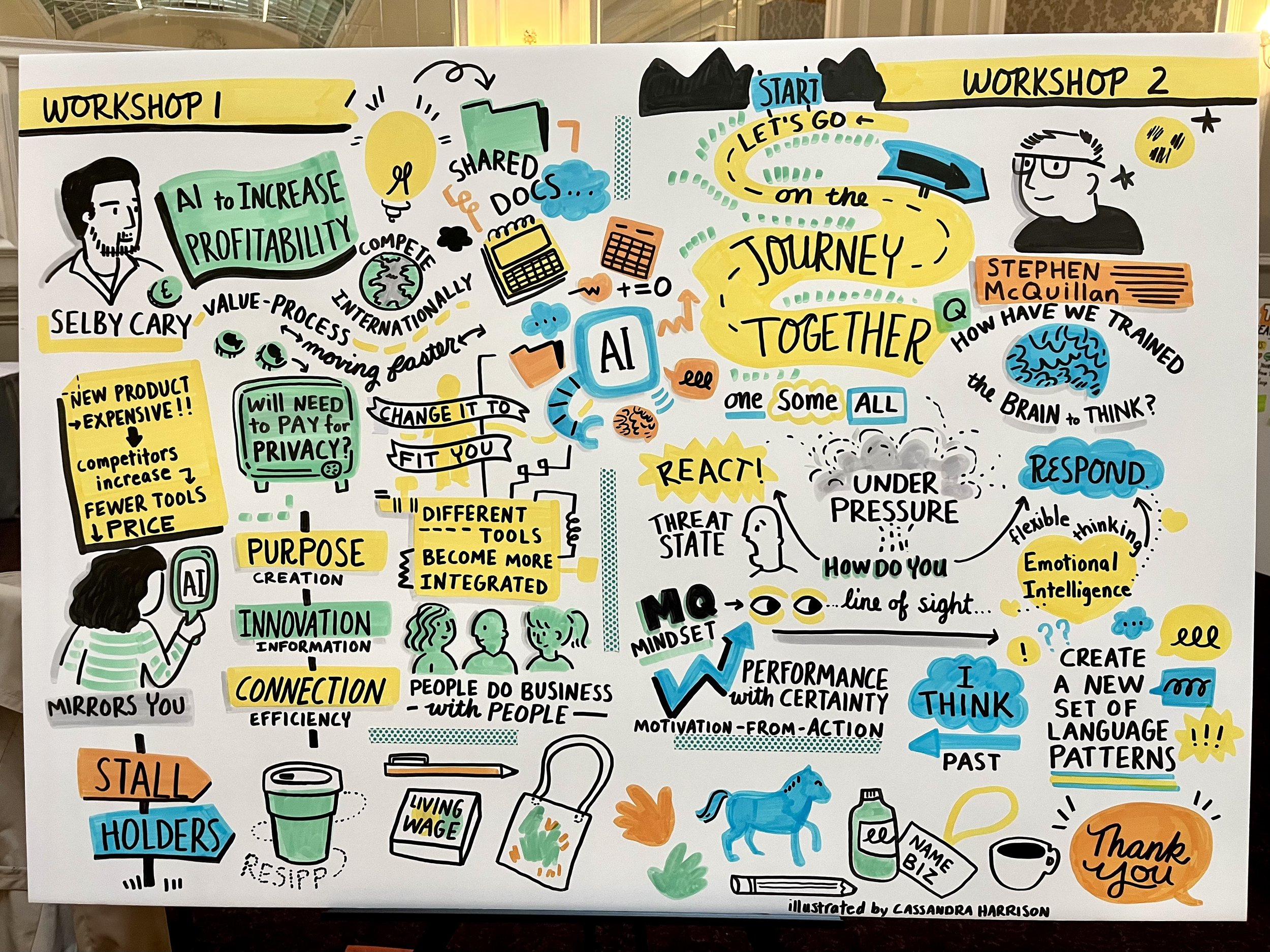 An illustration of Selby Cary, Stephen McQuillan and how AI mirrors what you put into it. There is an image of emotional intelligence EQ and IQ performance and creativity and a big heart created by UK based live illustrator Cassandra Harrison