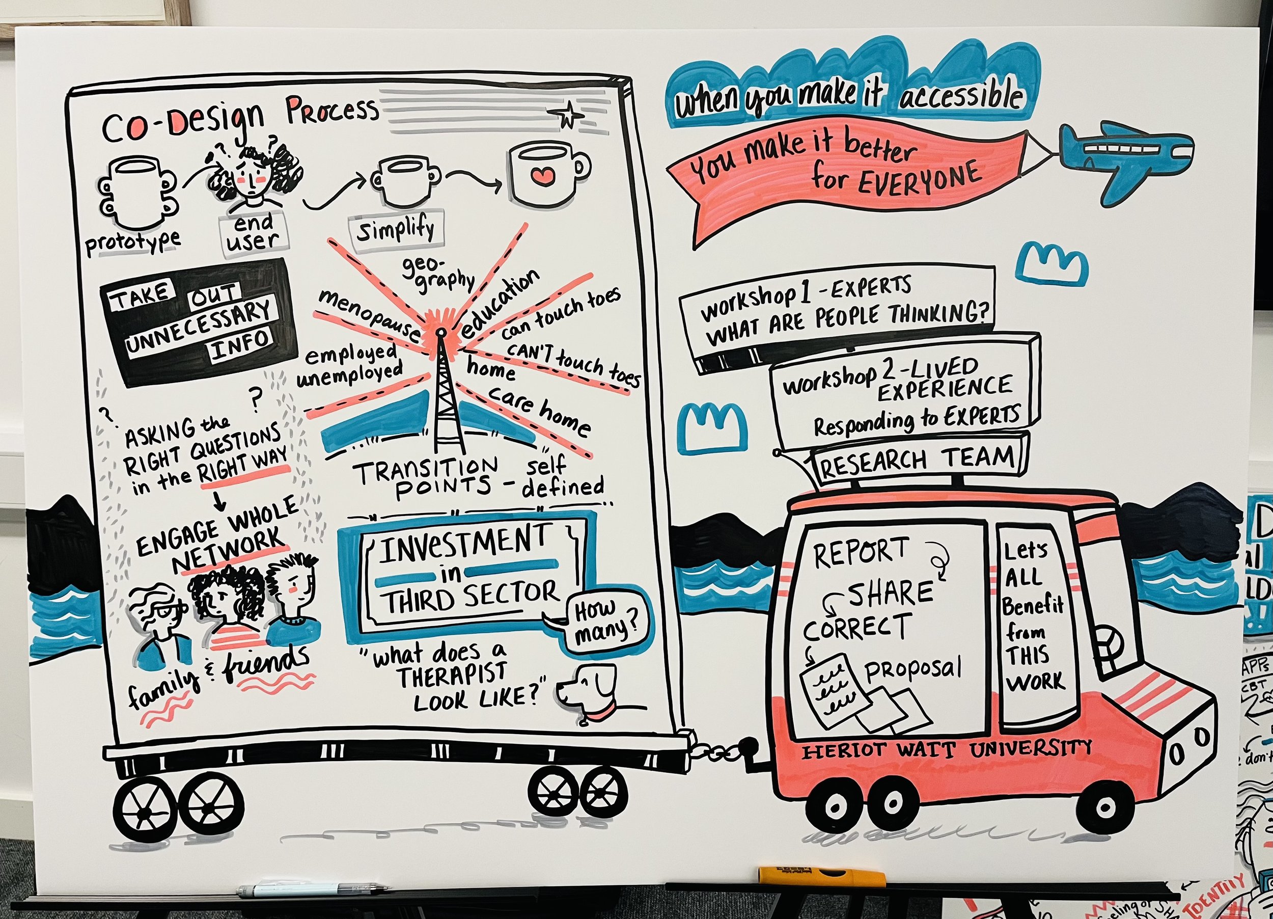 An old fashioned ice cream truck. A plane with a banner in the air. An illustration about co-design and online services for mental health for people with autism.