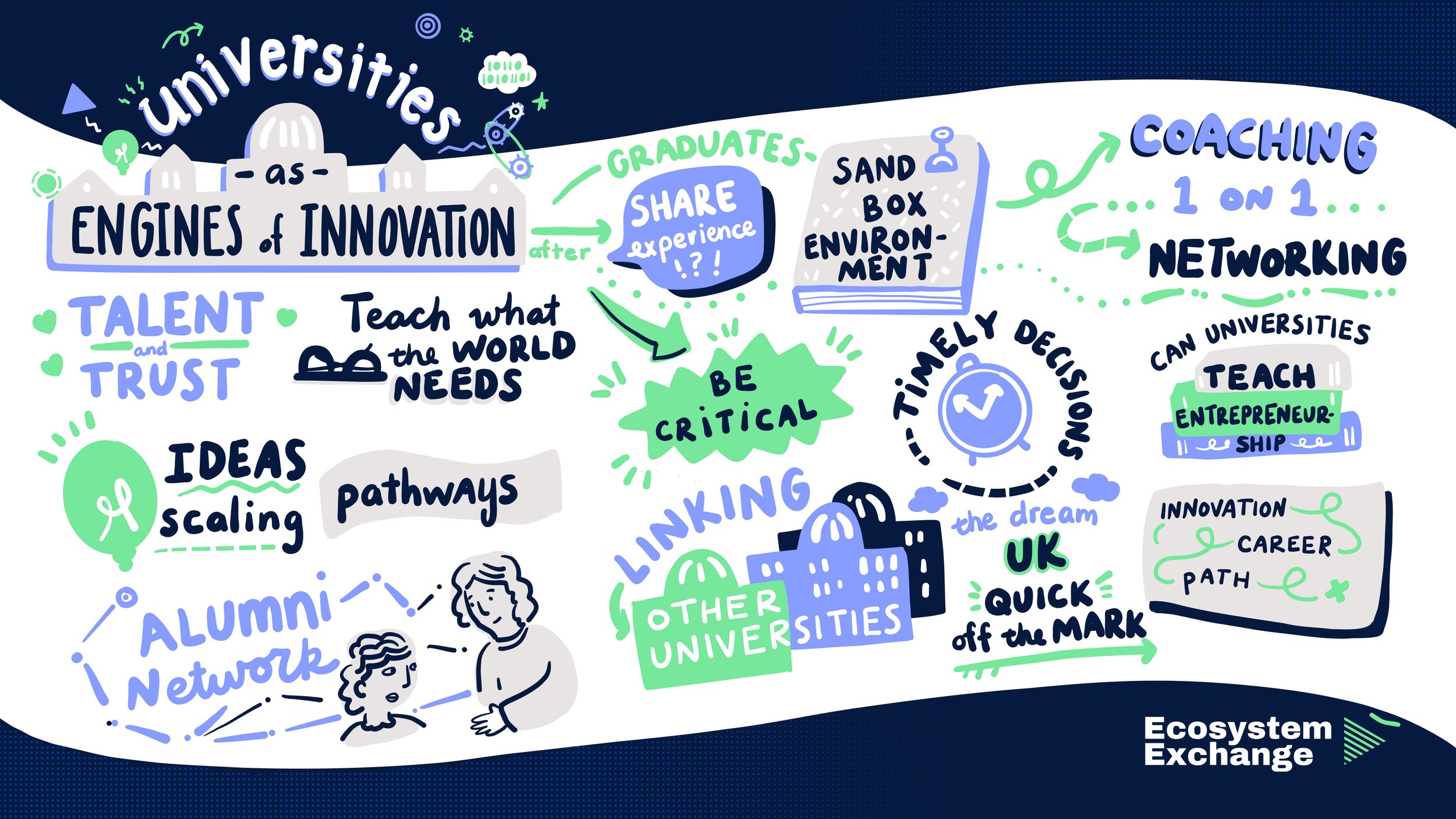 Universities as engines of innovation discussion at Ecosystem exchange at the Edinburgh Futures Institute illustration of coaching and networking