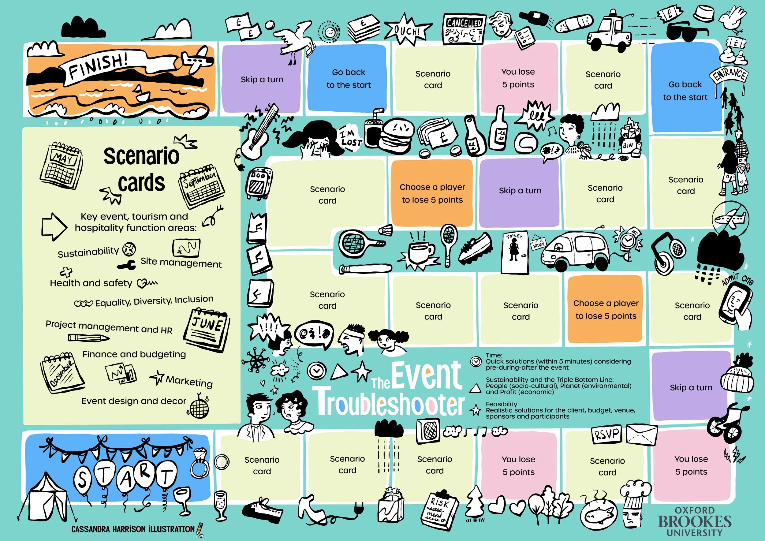 A boardgame showing all the things that could go wrong whilst hosting an event. This is an illustration of people, children, bride, groom, concert, cars, bins, airplane, tennis, maps and calendars
