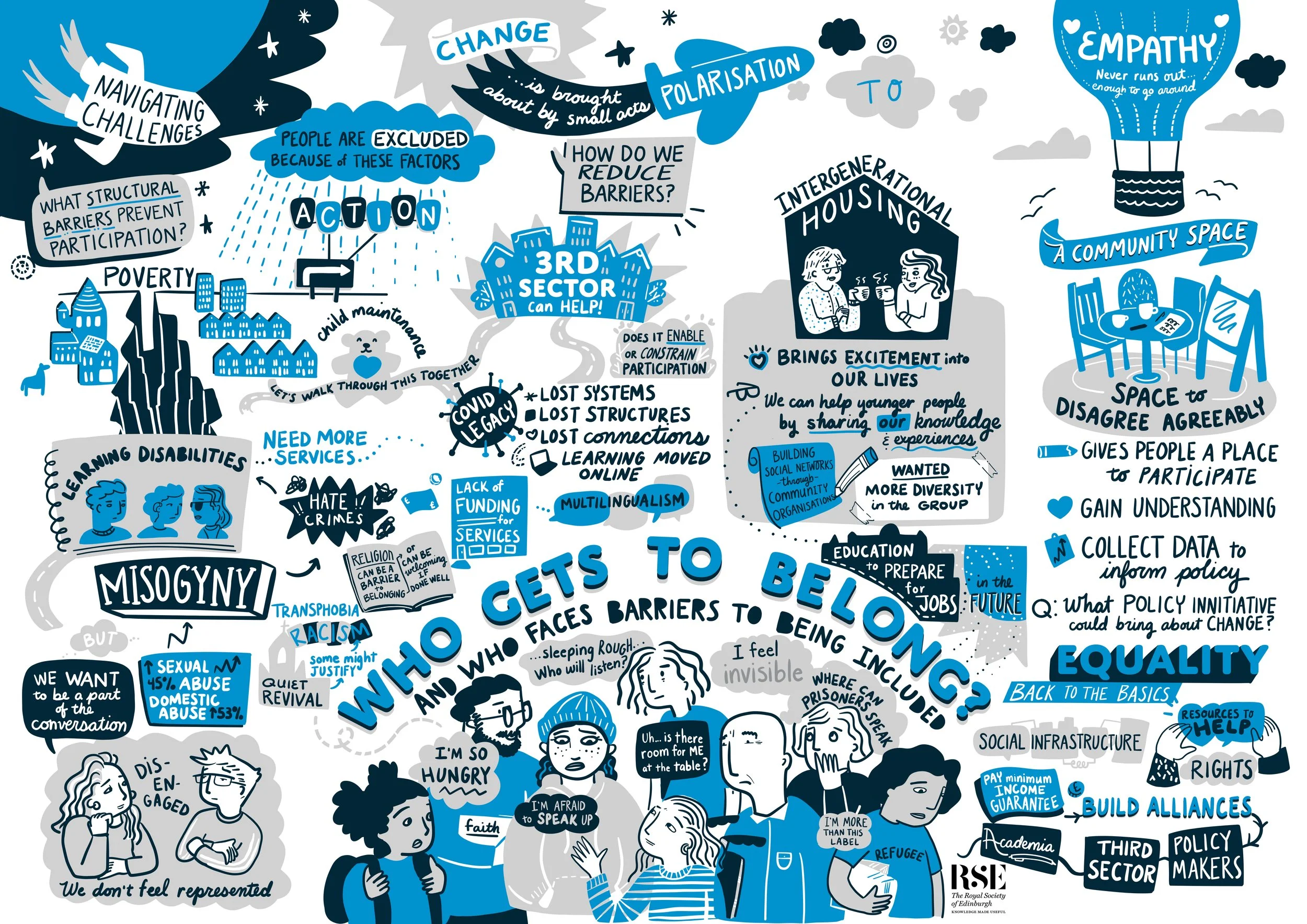 Cassandra Harrison illustration for Scotland politics discussion for people ages 17 to 30 where housing empathy learning disabilities and community were discussed from people who feel that their voices are not being heard which include LGBTQ+ refugee
