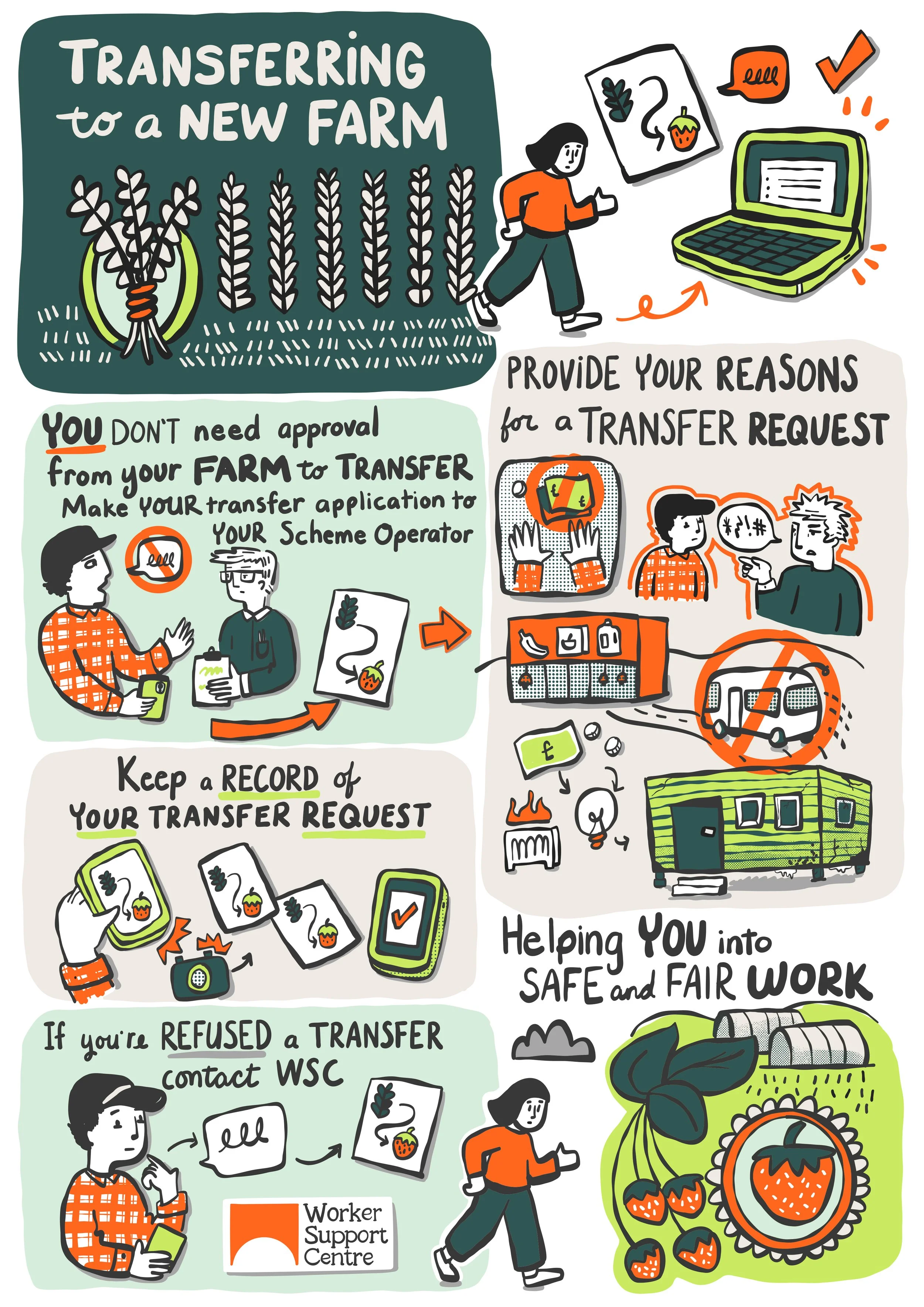 illustration of farmer walking in raspberry field, caravan, iphone, laptop and discussing transfer with manager by Cassandra Harrison